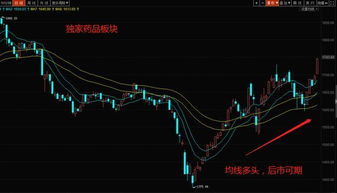 股票人气如何体现