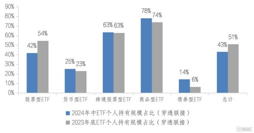 etf证券怎么交易