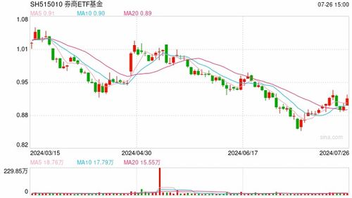 etf证券怎么交易