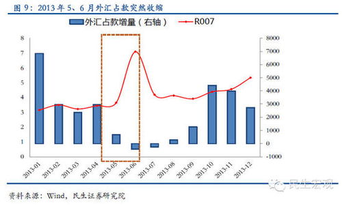民生证券怎么转入资金
