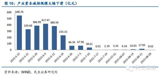 民生证券怎么转入资金