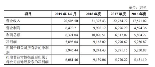 长城证券筹码怎么调出来
