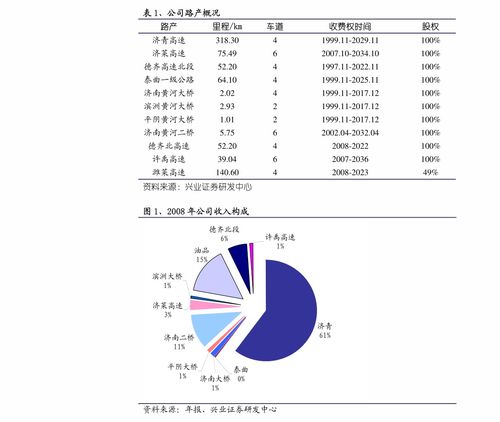 如何看沪深股票涨幅