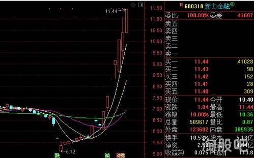 股票如何增资 股票如何增资
