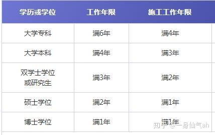 证券工作年限怎么算