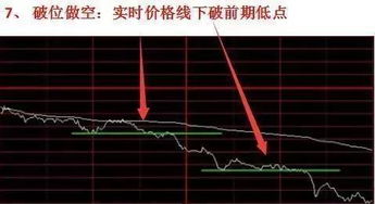 股票分时走势图如何看