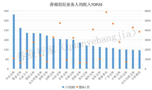 证券营销人员怎么转正