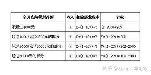 证券营销人员怎么转正