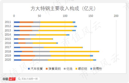 如何找准备分红的股票