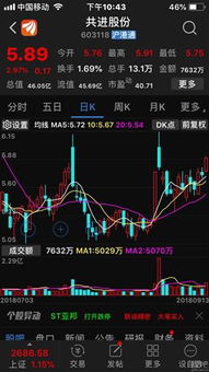 如何查看股票成交量变化