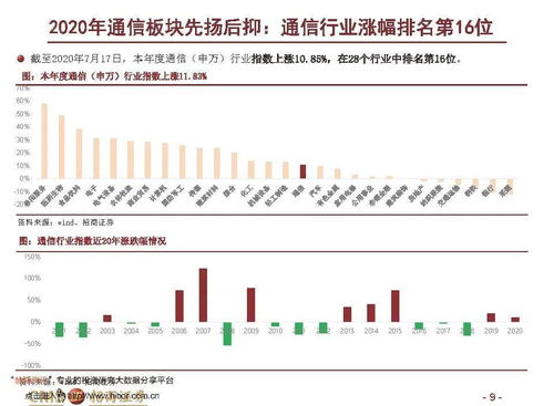 招商证券怎么看资产分析