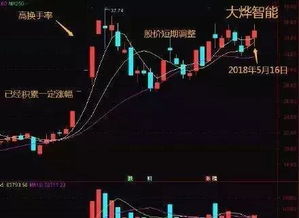 70后如何选股票
