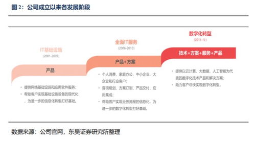 东吴证券客服怎么联系