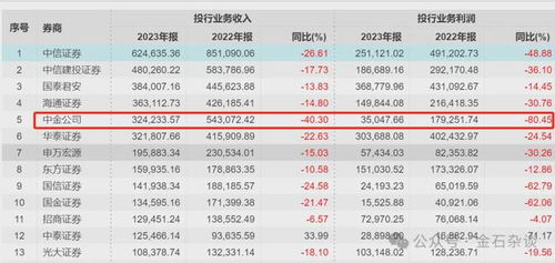 证券公司怎么收费 证券公司怎么收费