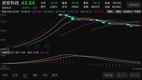 如何鉴别股票新股
