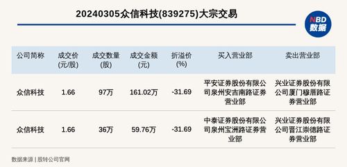 平安证券怎么卖掉