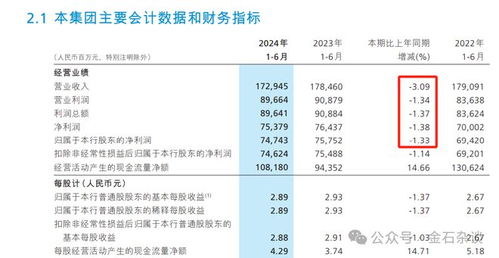 如何降低股票成本吃股息