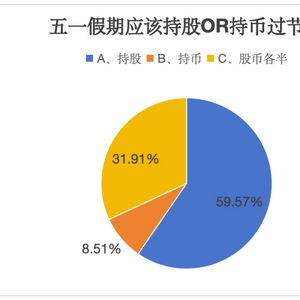 五一股票每年行情如何