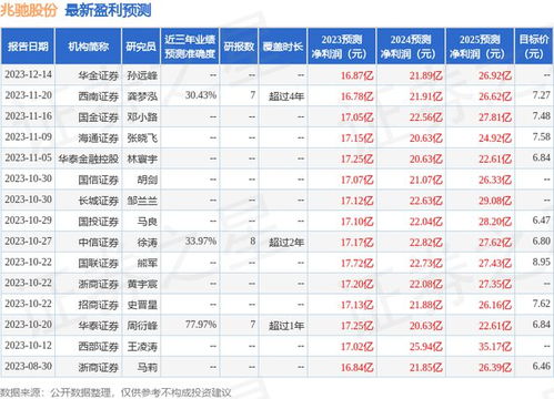 华安证券怎么买入债券