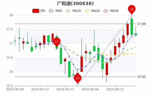 6月20日股票如何操作