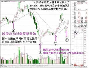 如何看股票几点涨停 如何看股票几点涨停