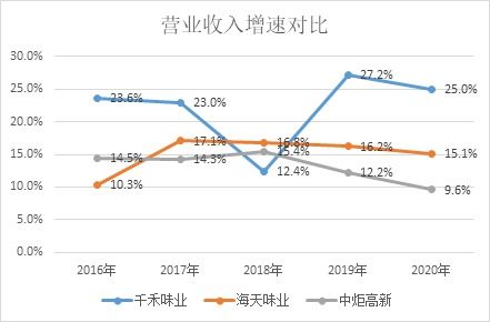 中炬高新这支股票如何
