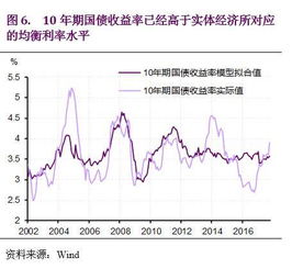 中银证券杠杆利率怎么查