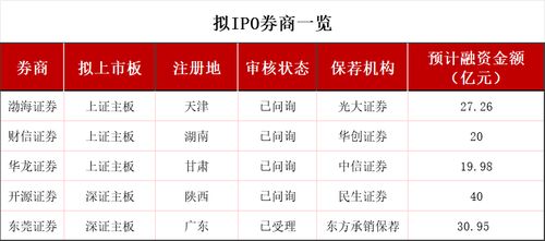 渤海证券怎么选股