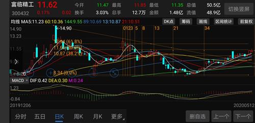 如何找股票图形规律