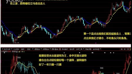 股票软件如何分析市盈率