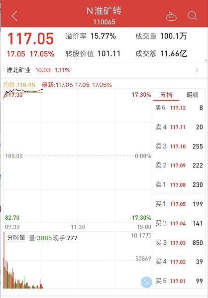 可转债如何变股票