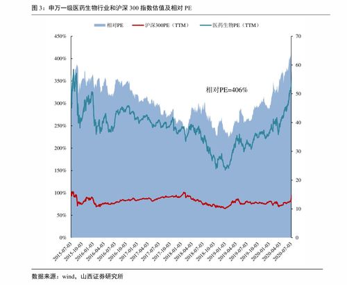 如何检测股票的价值