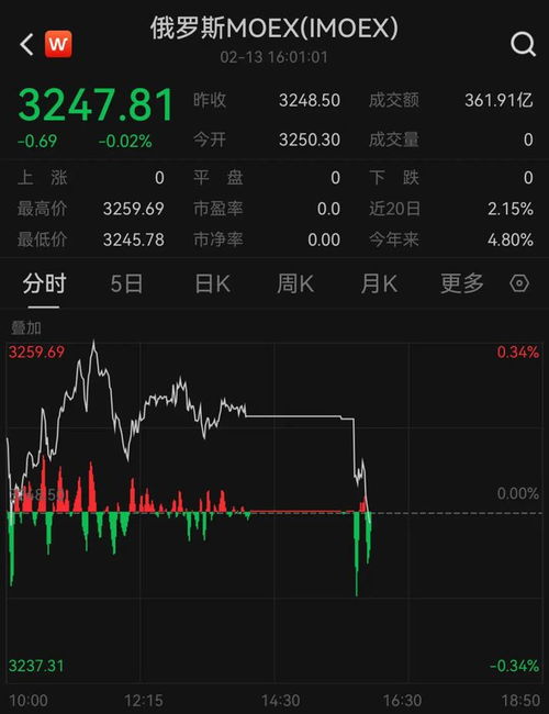新股票如何预购股票交易 新股票如何预购股票交易