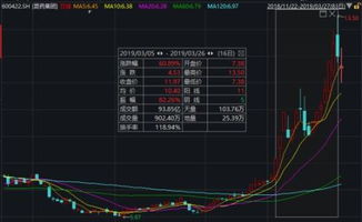 如何给股票添加概念股票