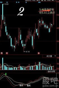 手机如何看股票收盘时间