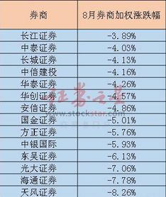 如何形容券商股票 如何形容券商股票