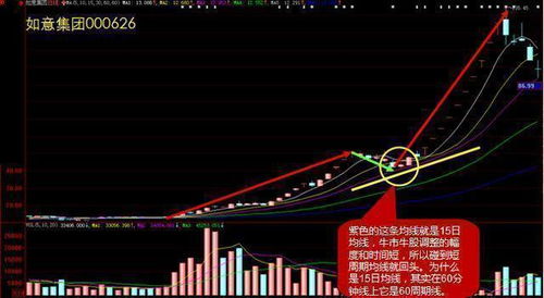 炒股证券怎么炒 炒股证券怎么炒