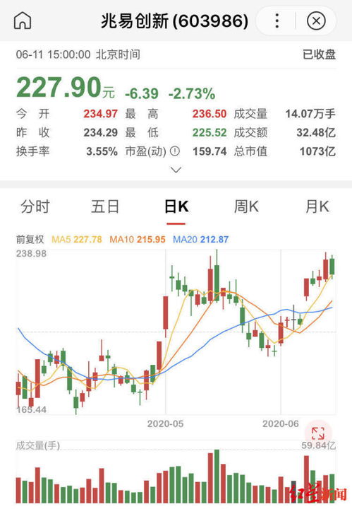 炒股证券怎么炒 炒股证券怎么炒