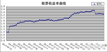 如何开股票账号密码