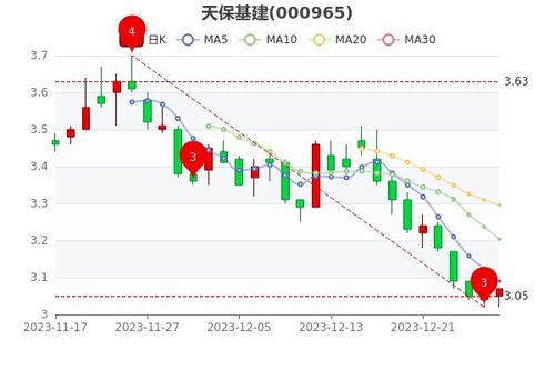 基建股票如何看价值