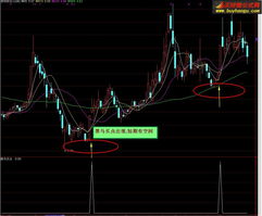 股票如何做短线选股公式 股票如何做短线选股公式