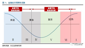 证券怎么玩杠杆