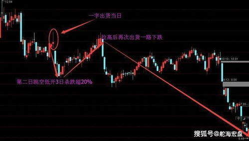 中国股票如何反弹不涨 中国股票如何反弹不涨