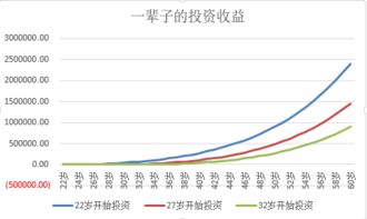 如何知道股票可能发债
