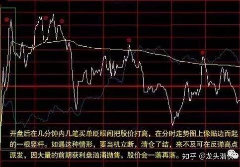 如何知道股票可能发债
