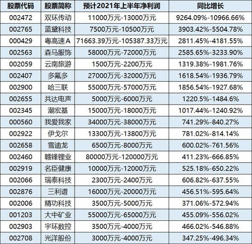 证券怎么收费公示
