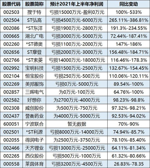 证券怎么收费公示