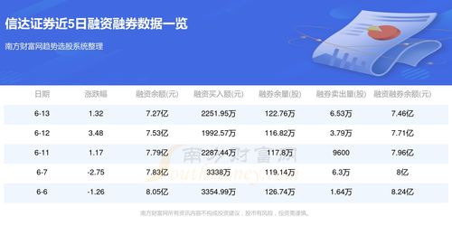 证券怎么查询资产 证券怎么查询资产