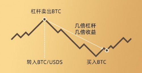 证券怎么上杠杆