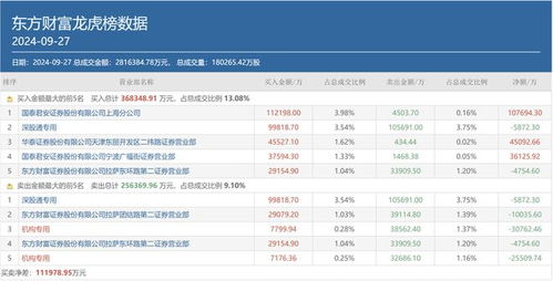 东方财富证券怎么购买 东方财富证券怎么购买